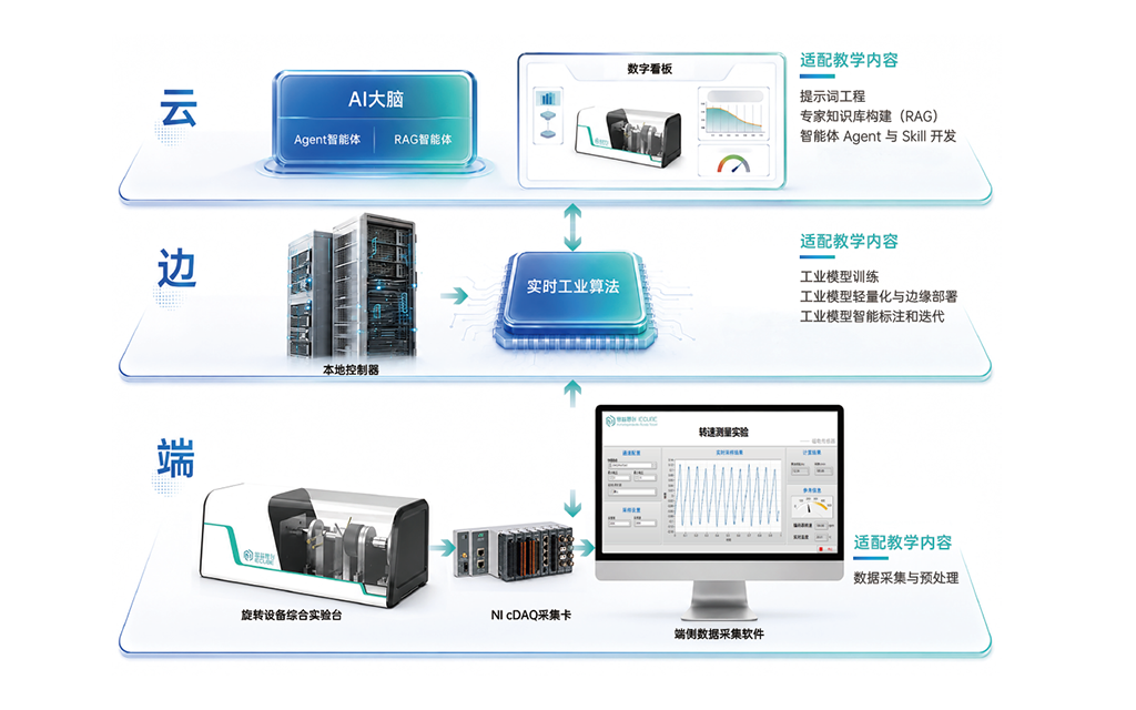 工业 AI 开发全栈实训平台
